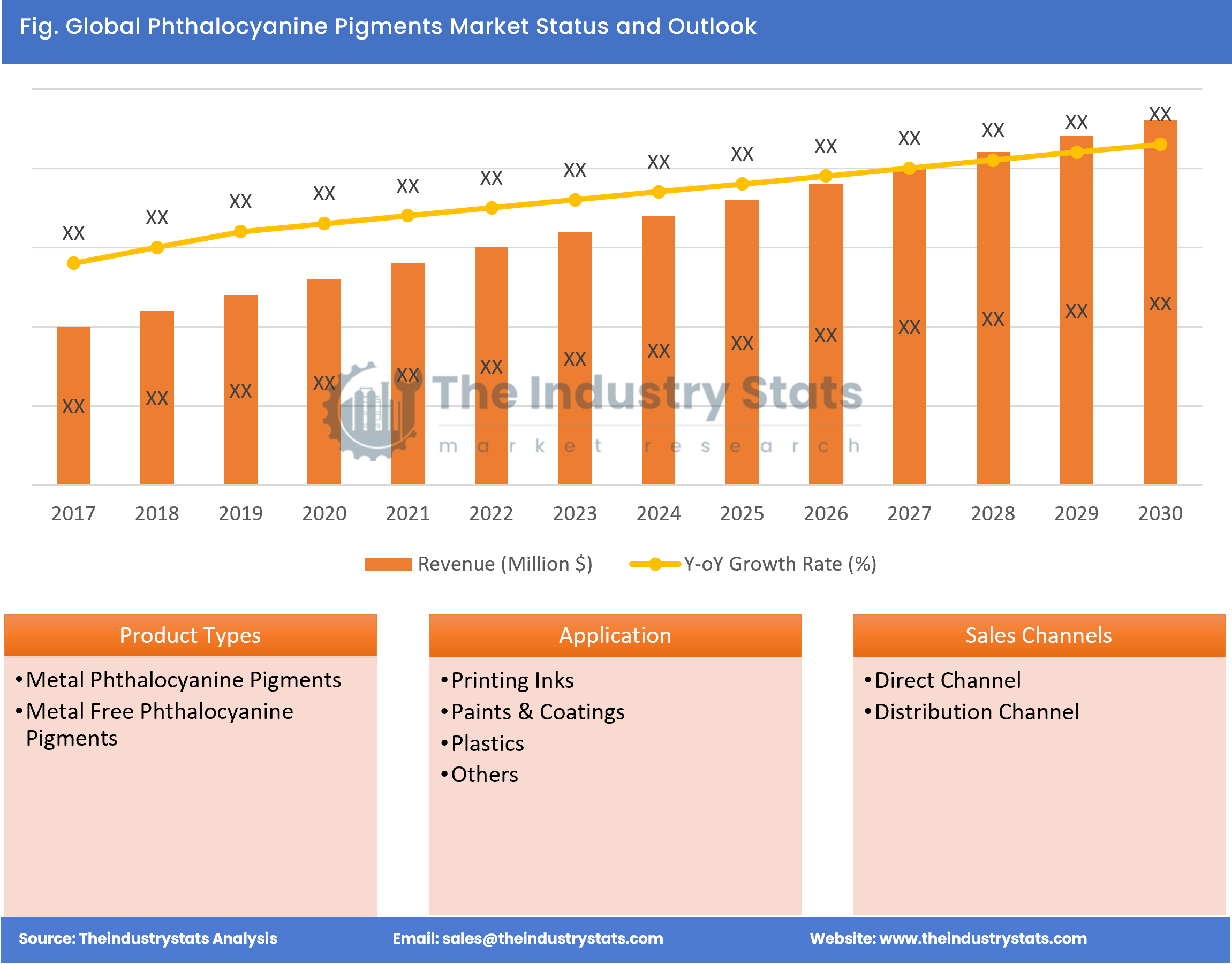 Phthalocyanine Pigments Status & Outlook